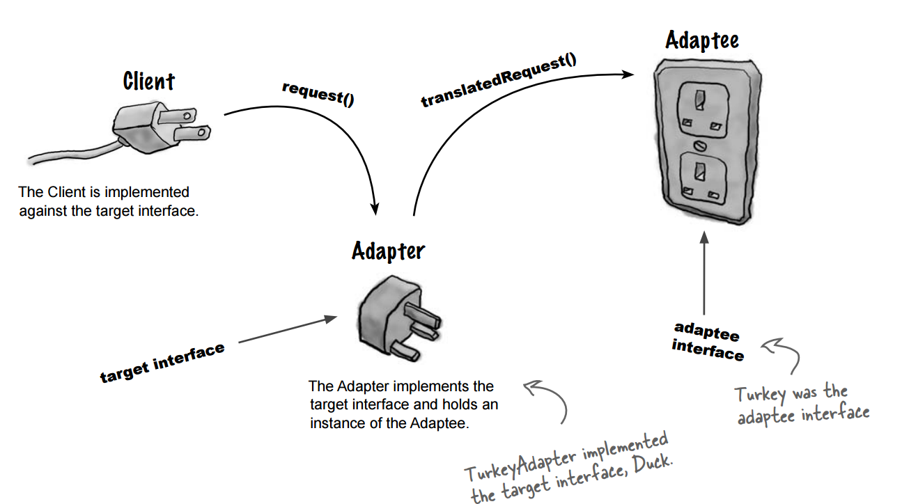 adapter pattern