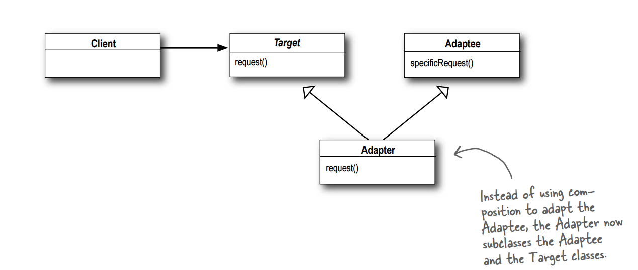 Class Diagram