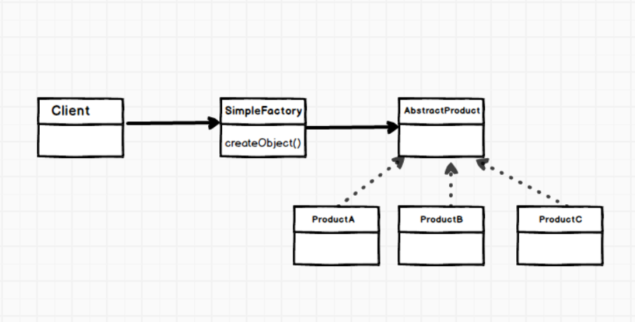 simple factory