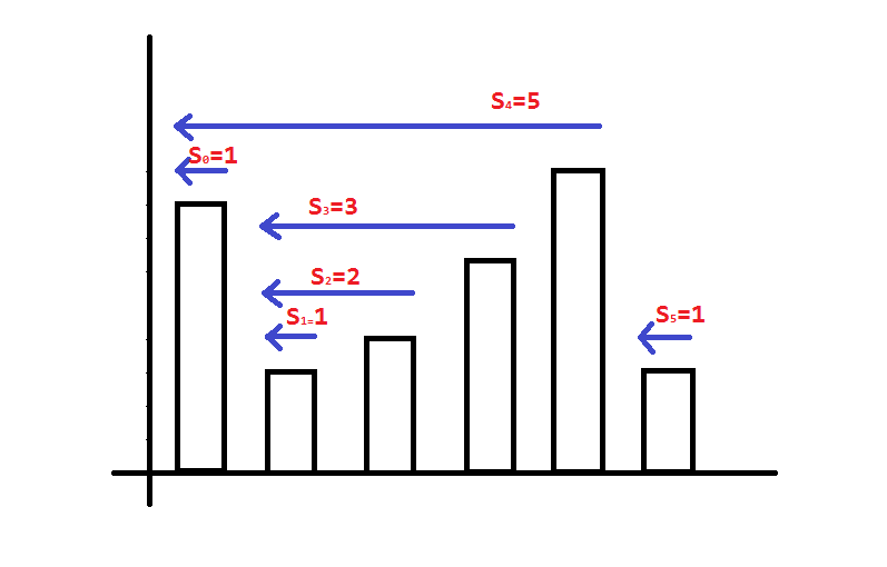 Finding_Spans